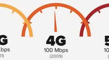 3G İnterneti En Hızlı Operatör Hangisi