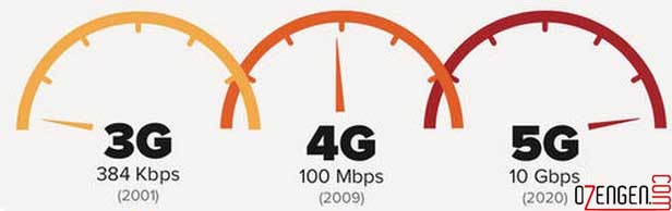 3G İnterneti En Hızlı Operatör Hangisi