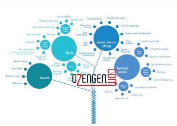 En Kritik Seo Önerileri – Seo Nedir