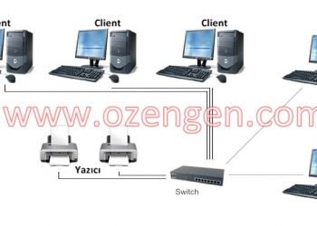 Network Yazıcı Kurulumu Windows 7-8