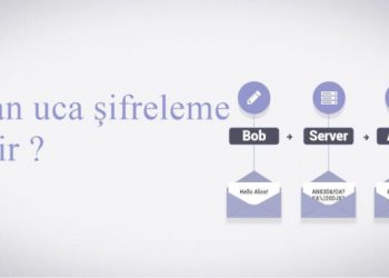 Uçtan uca şifreleme nedir