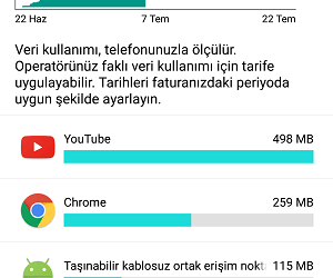 “İnternet Paketim Çabuk Bitiyor” Sorunu Çözümü