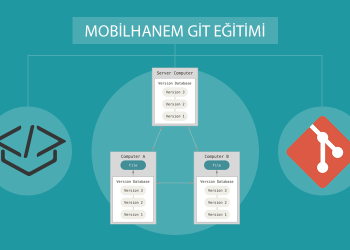 Git Commit ve Repository | Git Dersleri