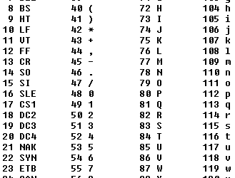 PHP String Fonksiyonları & Metinsel İşlemler